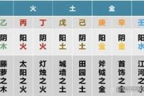 八字纯阳命一般人压不住 八字纯阳命难以被他人掌控
