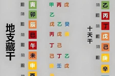 八字藏干戊乙葵女命婚姻 八字中戊乙葵女命婚姻情况