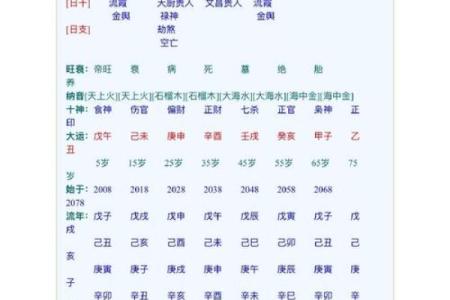八字测女命配偶年龄准吗_八字测算女性命中配偶年纪准确性如何