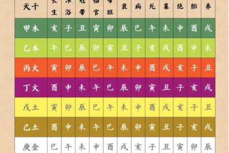 八字测命是那八字 八字命理中的那八字是什么
