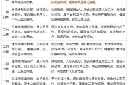 八字称重三两九是什么命_八字三两九的命运解读方法