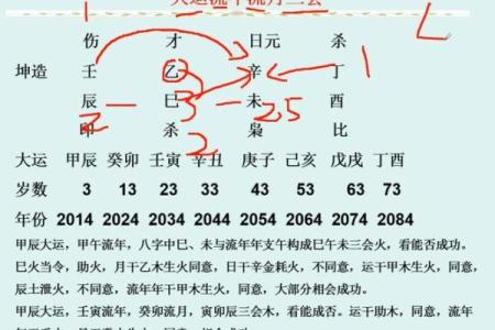 八字大运何时起运好呢女命 女命八字大运何时有利运势