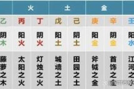 八字纯阳命一般人压不住 八字纯阳命难以被他人掌控