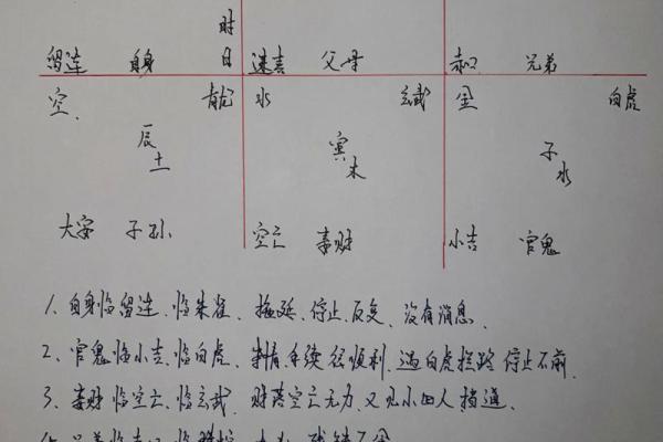 八字财官看女命情缘方位 八字财官揭示女性情缘方位