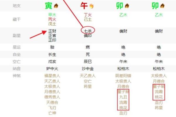 八字财官看女命情缘方位 八字财官揭示女性情缘方位