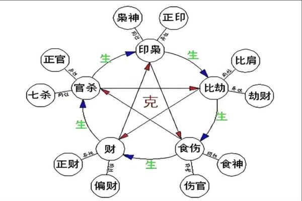 八字不成格局的命格 命格不成八字的结构特点