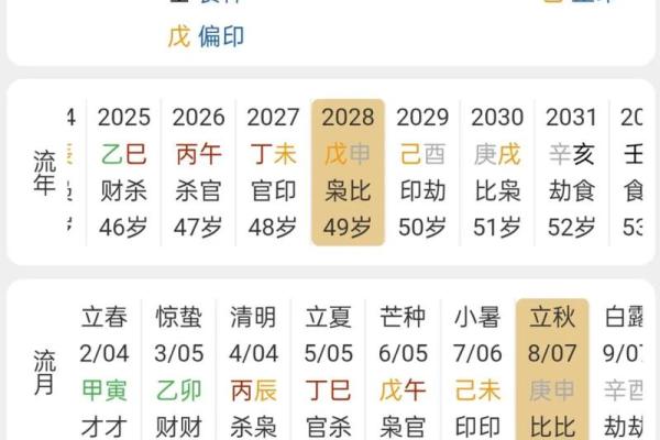 八字财官争合女命 女命八字财官争合之象
