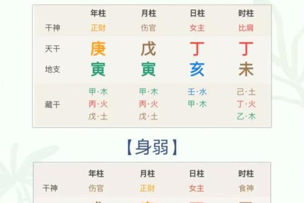 八字出生年的五行命 八字命理中的出生年五行解读