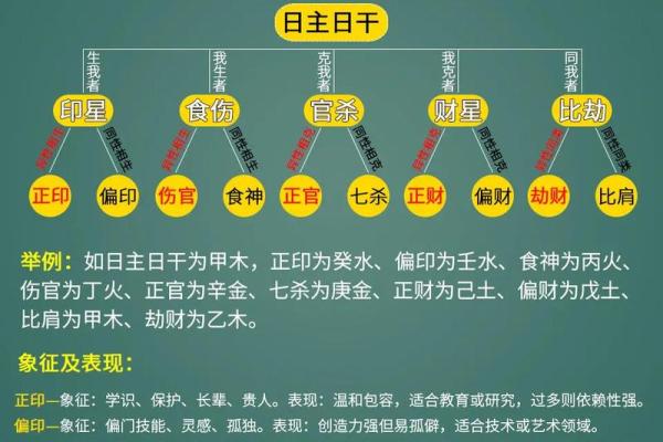 八字财官看女命情缘怎么看 八字财官与女性命运情缘的关系