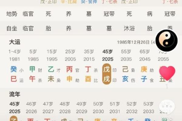 八字测试你是几等命 通过八字来看你的命格等级