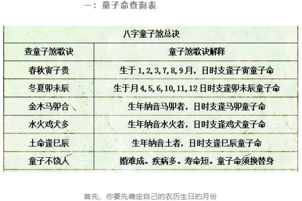 八字不是童子命的会是童子命吗 八字与童子命之间的关系是什么