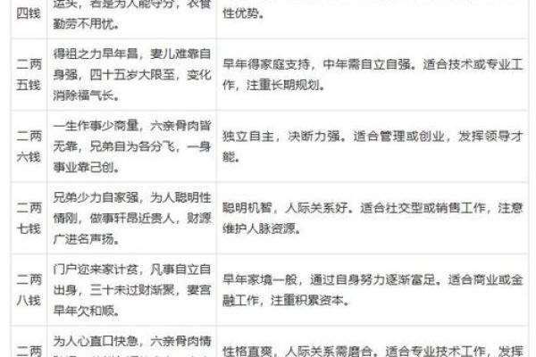 八字称骨算命男命表_男命八字称骨算命表格