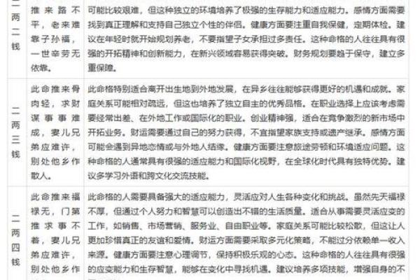 八字称骨3两8钱女命 八字命理中女命三两八钱的解读