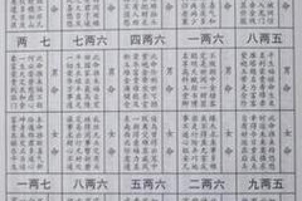 八字称重对照表女命 女性命理八字称重对照表
