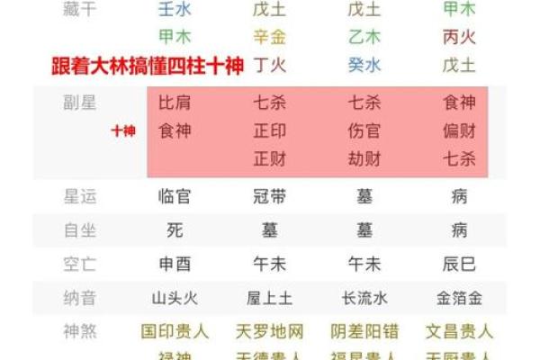 八字称重对照表女命 女性命理八字称重对照表