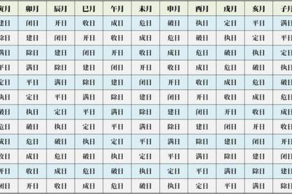 3月7日黄道吉日 2020年1月21日黄道吉日