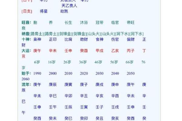 八字丙戌壬辰丙戌丁酉女命,丙戌壬辰丙戌丁酉女命八字特征