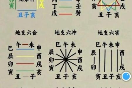 八字不合命理相克怎么化解 如何化解八字不合与命理相克