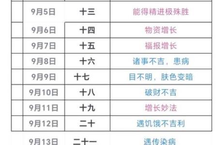 2月理发吉日2024（2021年｜月理发黄道吉日）