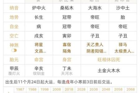 八字测试你是几等命 通过八字来看你的命格等级