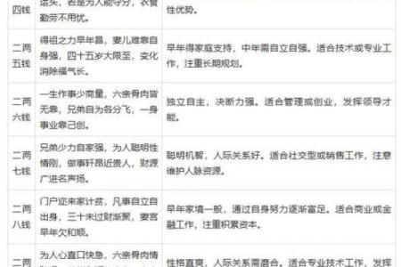 八字称骨算命男命表_男命八字称骨算命表格