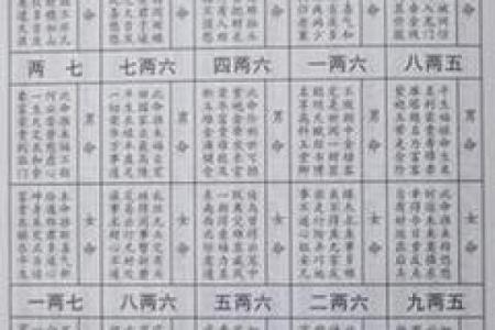 八字称重对照表女命 女性命理八字称重对照表