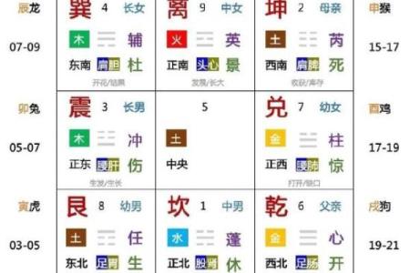 八字不好的命盘怎么看命格 如何解读八字不佳的命盘格局